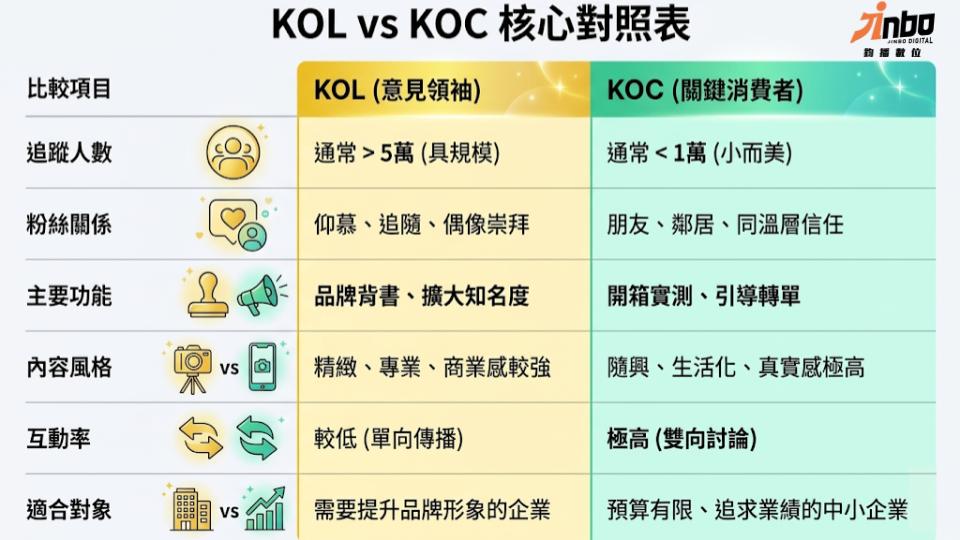 kol-vs-koc-marketing-comparison-table
