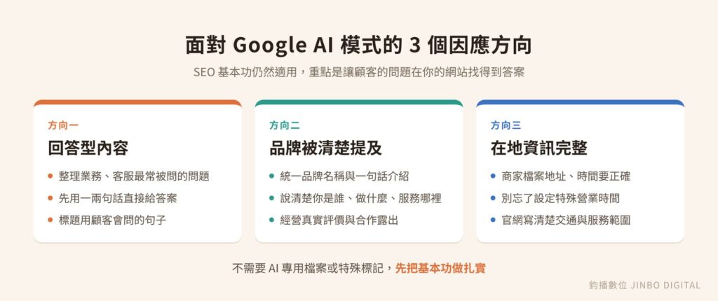 面對 Google AI 模式的 3 個因應方向:回答型內容、品牌提及、在地資訊完整